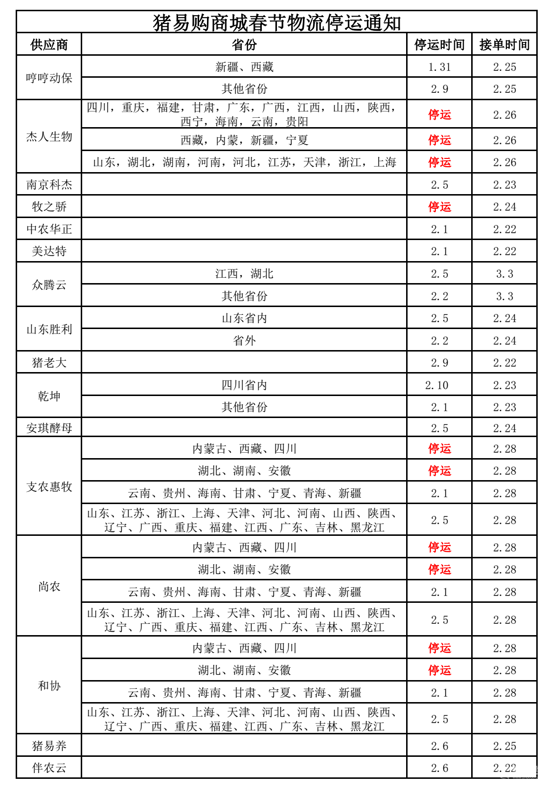 【通知】乾坤 激情紅五月，大戰(zhàn)豬價(jià)低